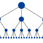 internal linking